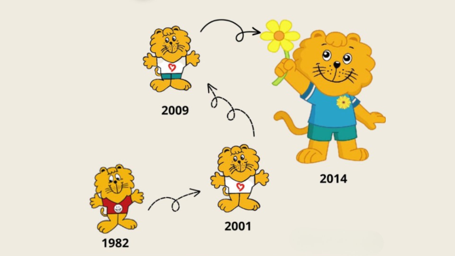 Singa continues to remind us that a little kindness goes a long way.