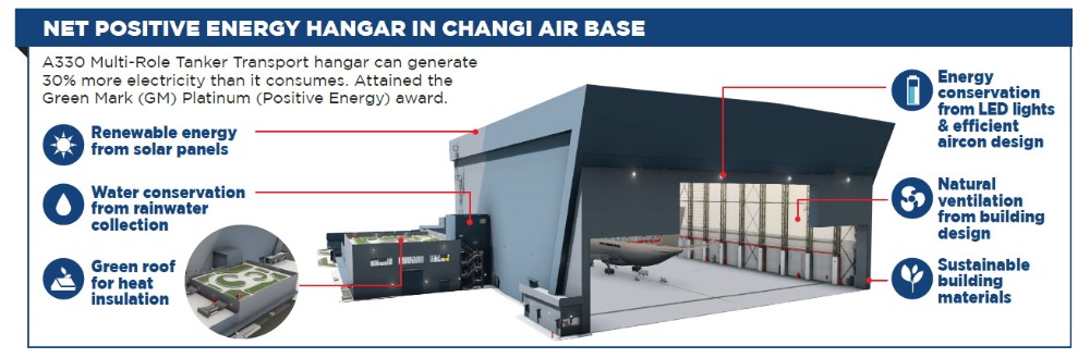 RSAF's first net positive energy hangar in Changi Air Base